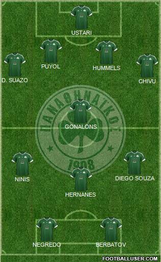 Panathinaikos AO Formation 2012