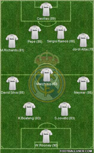 Real Madrid C.F. Formation 2012