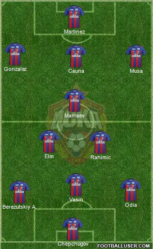 CSKA Moscow Formation 2012