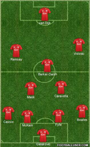 Adelaide United FC Formation 2012