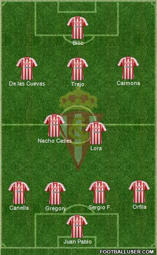 Real Sporting S.A.D. Formation 2012