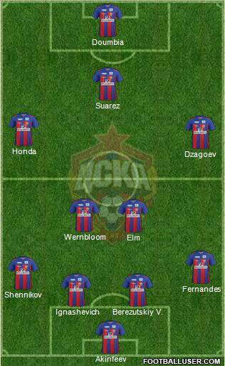 CSKA Moscow Formation 2012