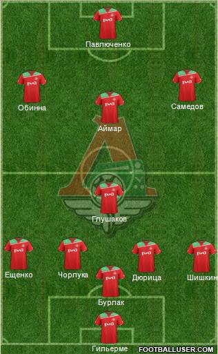 Lokomotiv Moscow Formation 2012