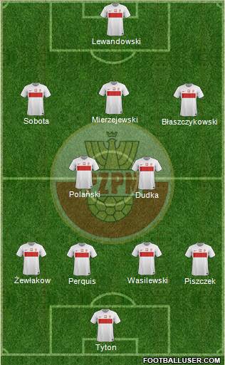 Poland Formation 2012