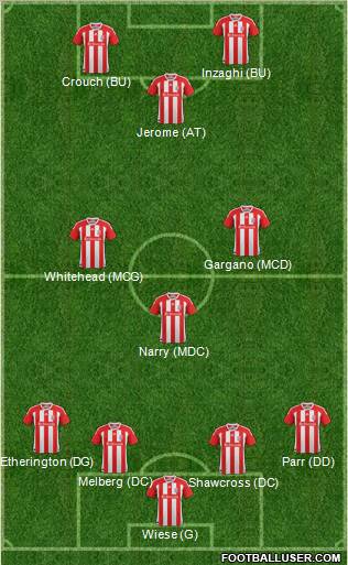 Stoke City Formation 2012