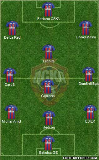 CSKA Moscow Formation 2012