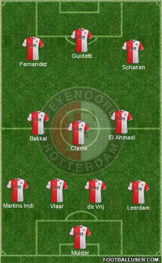 Feyenoord Formation 2012