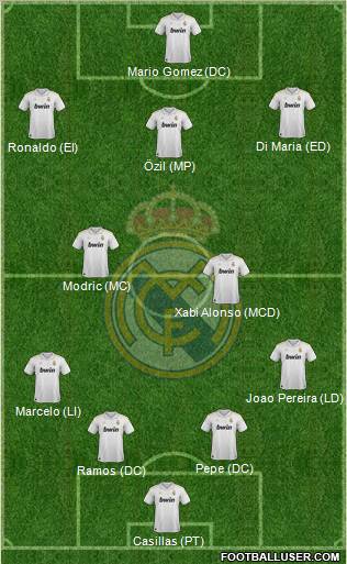 Real Madrid C.F. Formation 2012