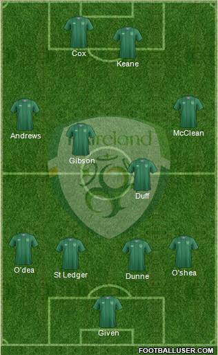 Ireland Formation 2012