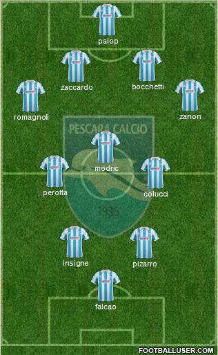 Pescara Formation 2012