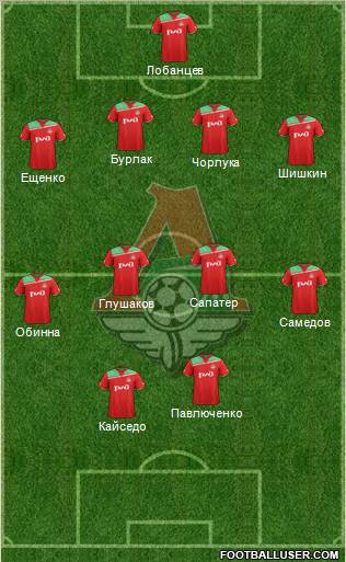 Lokomotiv Moscow Formation 2012