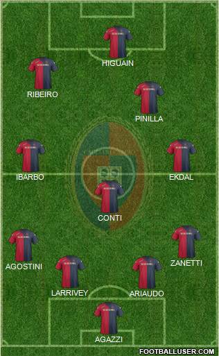 Cagliari Formation 2012