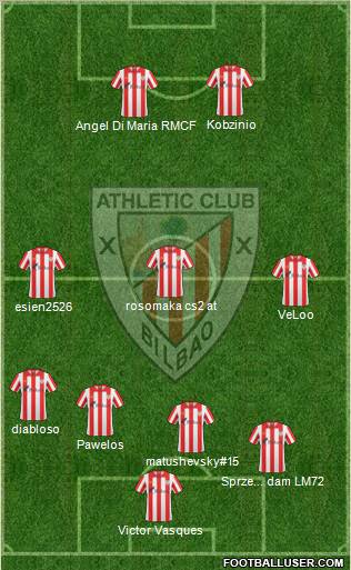 Bilbao Athletic Formation 2012