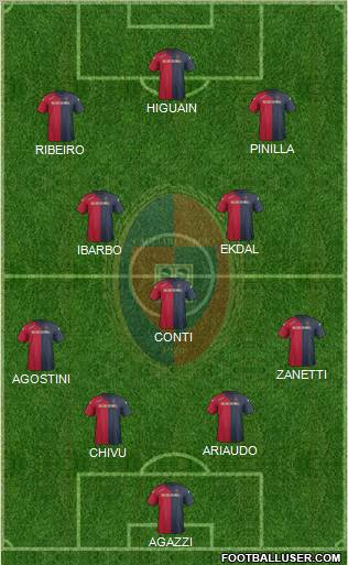 Cagliari Formation 2012