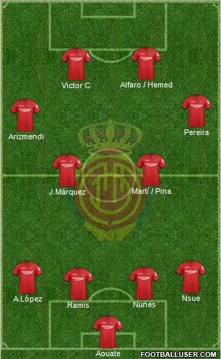 R.C.D. Mallorca S.A.D. Formation 2012