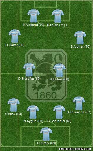 TSV 1860 München Formation 2012