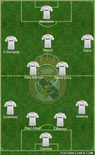 Real Madrid C.F. Formation 2012