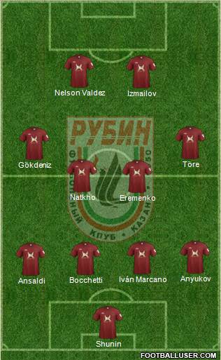 Rubin Kazan Formation 2012