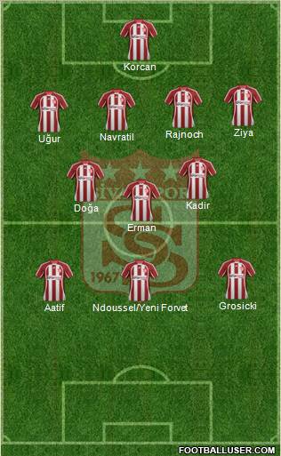 Sivasspor Formation 2012