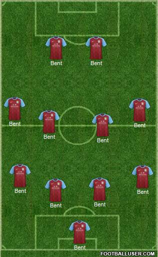 Aston Villa Formation 2012