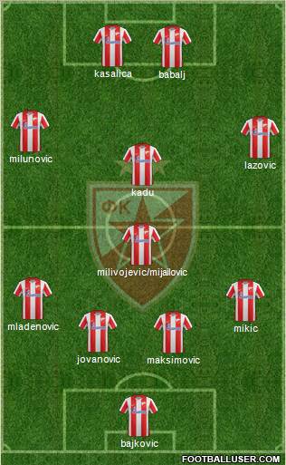 FC Red Star Belgrade Formation 2012