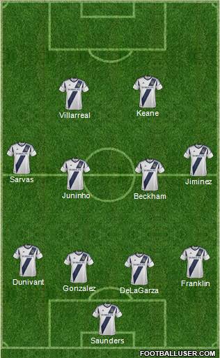 Los Angeles Galaxy Formation 2012