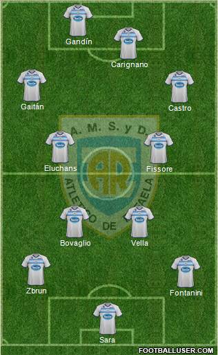 Atlético Rafaela Formation 2012