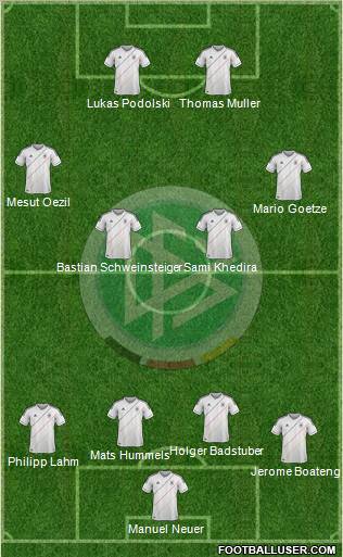 Germany Formation 2012