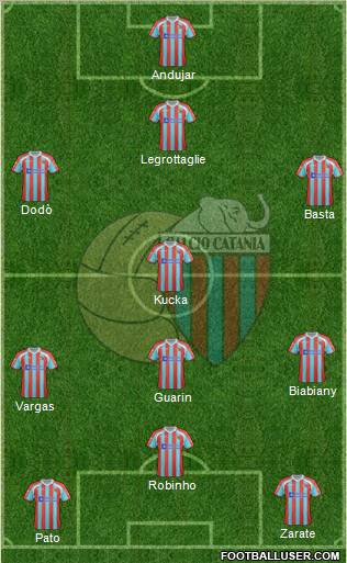 Catania Formation 2012