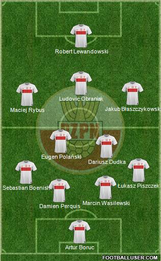 Poland Formation 2012