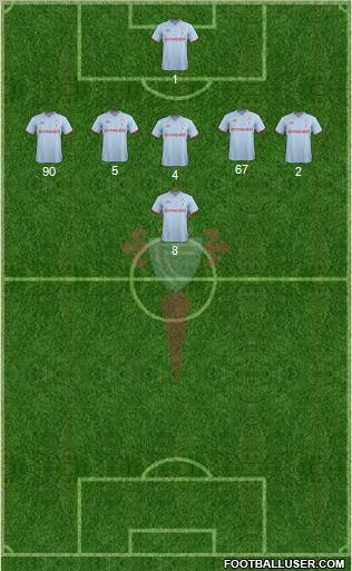 R.C. Celta S.A.D. Formation 2012