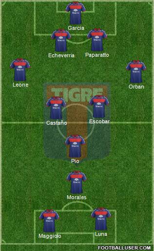 Tigre Formation 2012