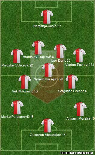 FK Vojvodina Novi Sad Formation 2012