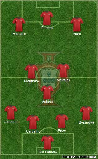 Portugal Formation 2012