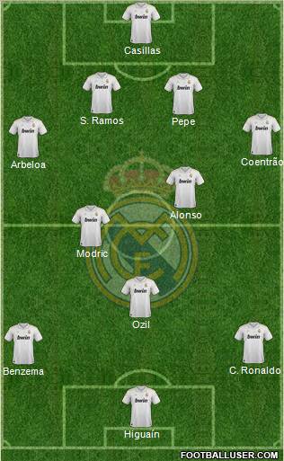 Real Madrid C.F. Formation 2012