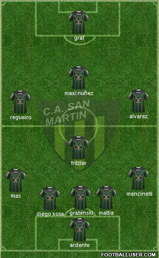 San Martín de San Juan Formation 2012