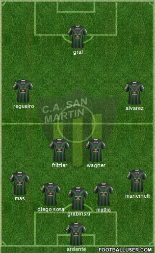 San Martín de San Juan Formation 2012