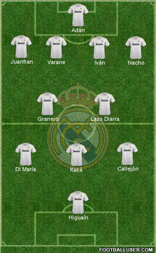 Real Madrid C.F. Formation 2012