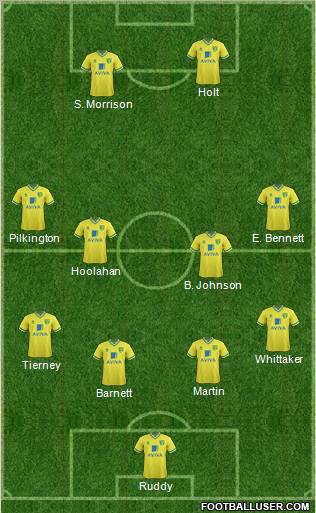 Norwich City Formation 2012