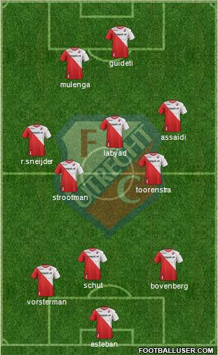 FC Utrecht Formation 2012