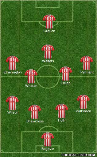 Stoke City Formation 2012