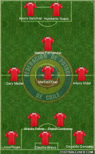 Chile Formation 2012