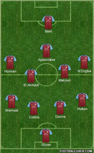 Aston Villa Formation 2012