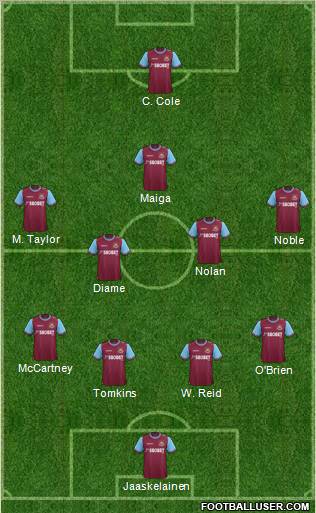 West Ham United Formation 2012