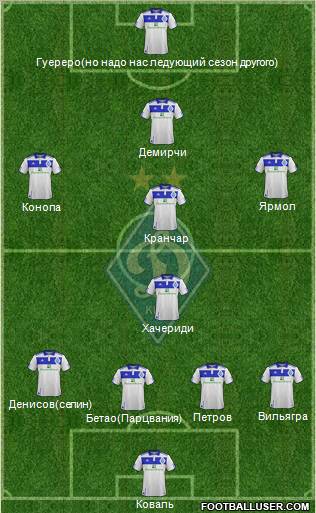 Dinamo Kiev Formation 2012