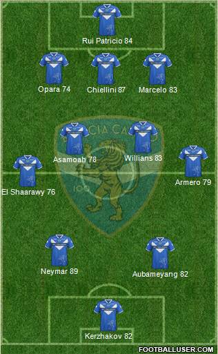 Brescia Formation 2012