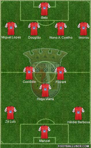 Sporting Clube de Braga - SAD Formation 2012