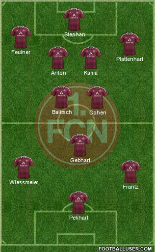 1.FC Nürnberg Formation 2012