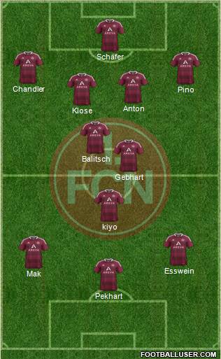 1.FC Nürnberg Formation 2012