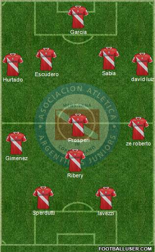 Argentinos Juniors Formation 2012